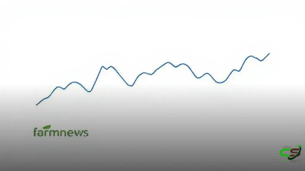 Boi Gordo Futuro sobe com fim do tarifaço e demanda internacional